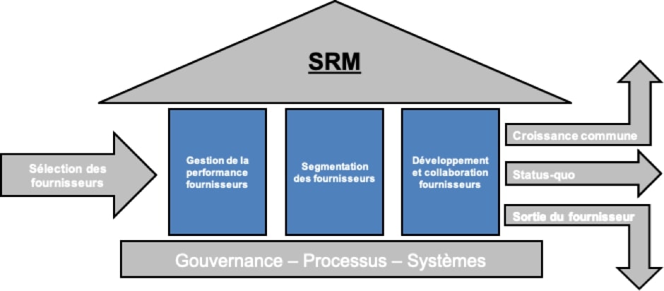 L’attribut alt de cette image est vide, son nom de fichier est SPM-SRM-house.jpg.