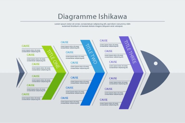 visuel diagramme ishikawa