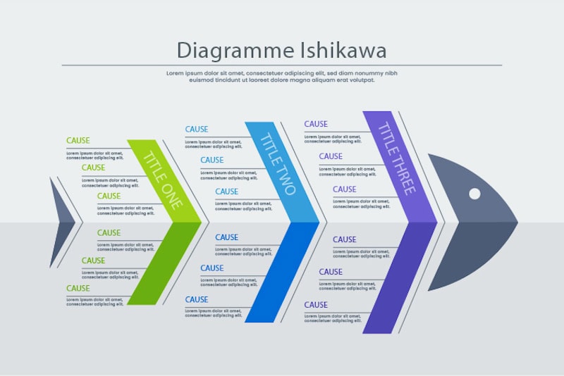 visuel diagramme ishikawa