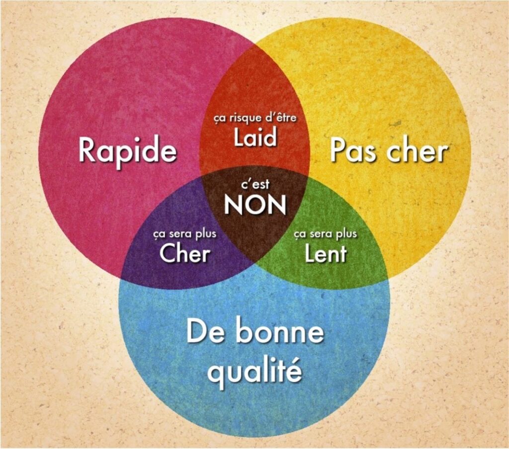 visuel des parametres pour un projet