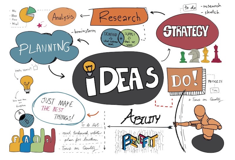 visuel process design thinking