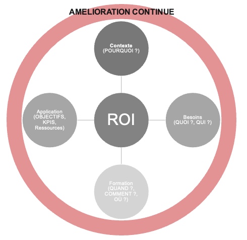 illustration ROI