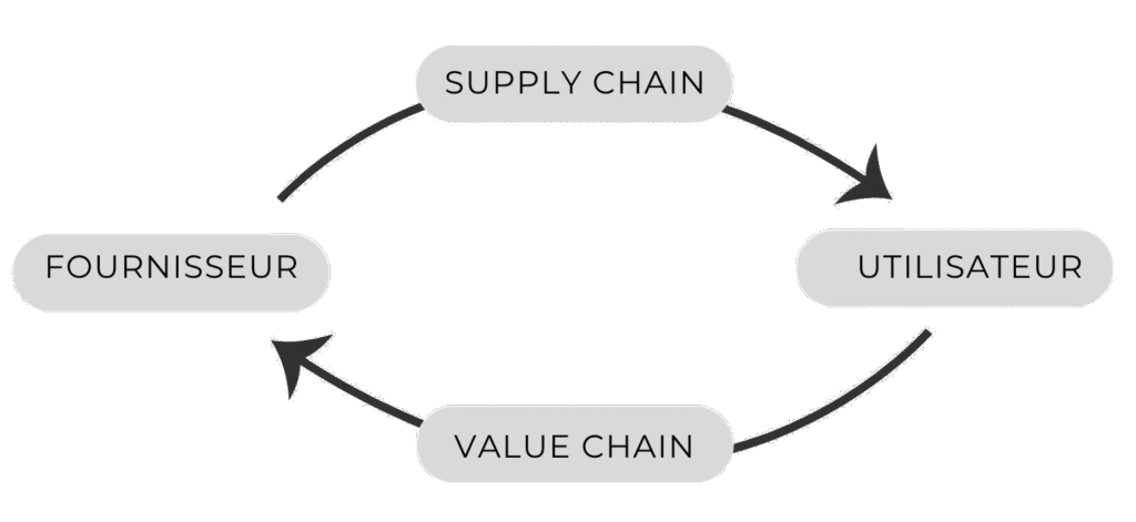 visuel supply chain